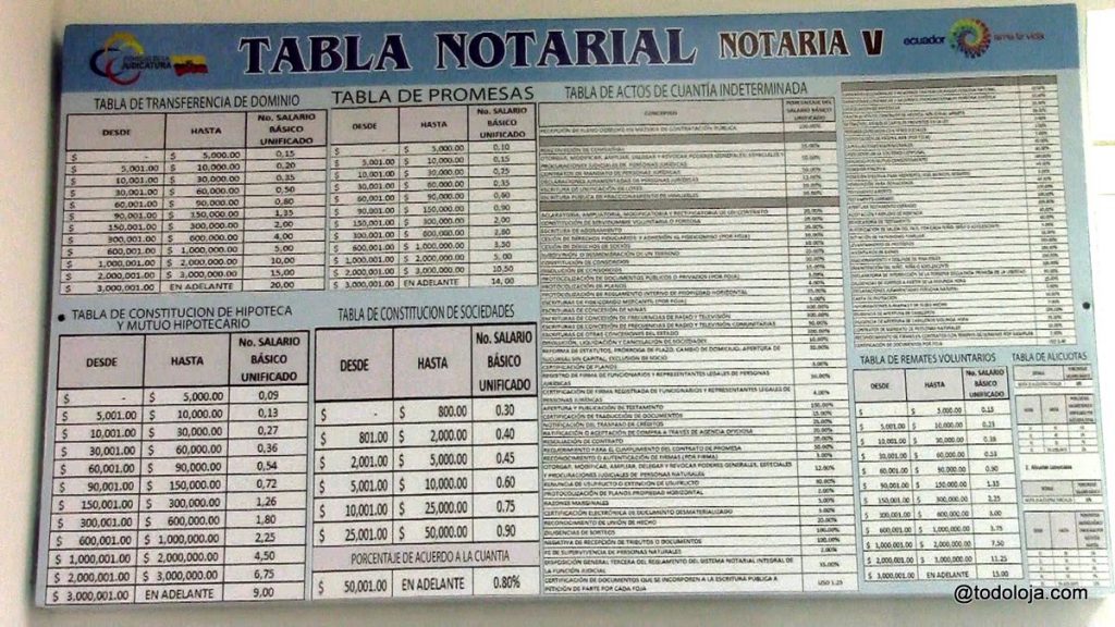 Costos de los actos notariales (Septiembre 2016)